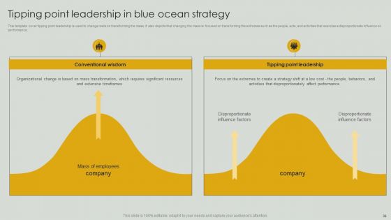 Netflix Blue Ocean Technique Ppt PowerPoint Presentation Complete Deck With Slides