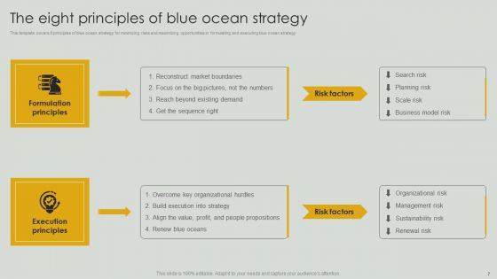 Netflix Blue Ocean Technique Ppt PowerPoint Presentation Complete Deck With Slides