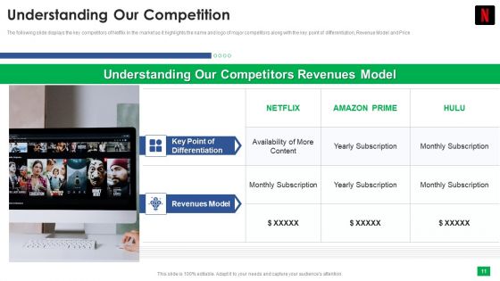 Netflix Capital Funding Elevator Pitch Deck Ppt PowerPoint Presentation Complete Deck With Slides