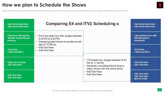 Netflix Capital Funding Elevator Pitch Deck Ppt PowerPoint Presentation Complete Deck With Slides