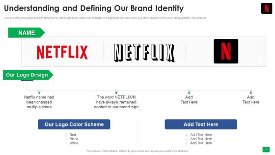 Netflix Capital Funding Elevator Pitch Deck Ppt PowerPoint Presentation Complete Deck With Slides