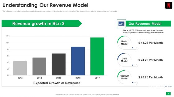 Netflix Capital Funding Elevator Pitch Deck Ppt PowerPoint Presentation Complete Deck With Slides