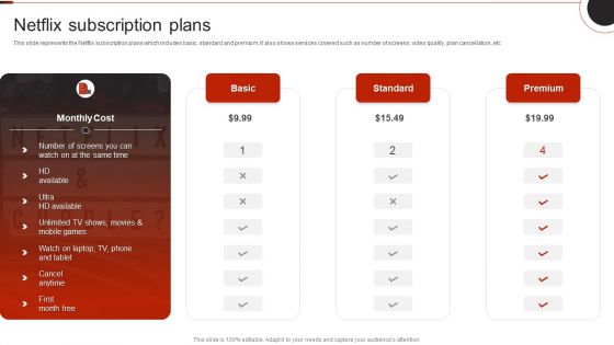 Netflix Company Outline Netflix Subscription Plans Ideas PDF