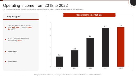 Netflix Company Outline Operating Income From 2018 To 2022 Infographics PDF