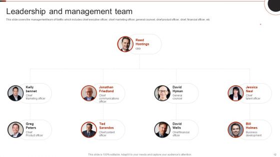 Netflix Company Outline Ppt PowerPoint Presentation Complete Deck With Slides