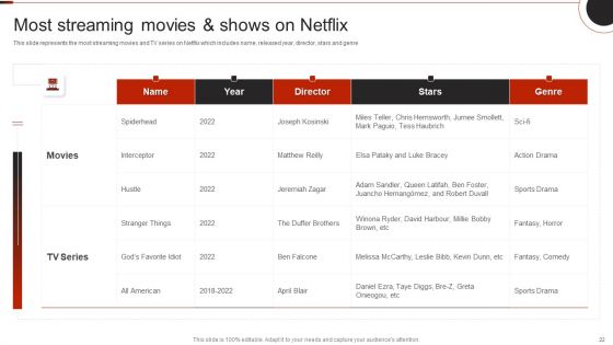 Netflix Company Outline Ppt PowerPoint Presentation Complete Deck With Slides