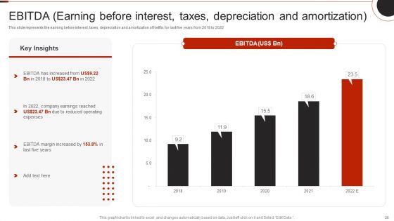 Netflix Company Outline Ppt PowerPoint Presentation Complete Deck With Slides