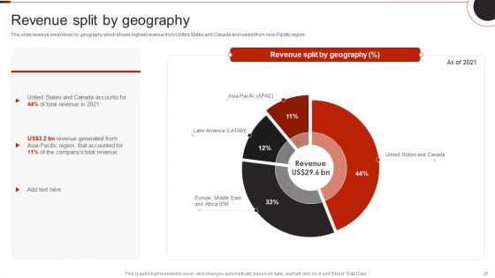 Netflix Company Outline Ppt PowerPoint Presentation Complete Deck With Slides