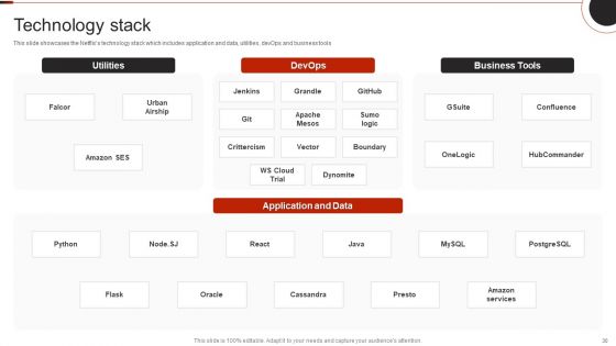 Netflix Company Outline Ppt PowerPoint Presentation Complete Deck With Slides