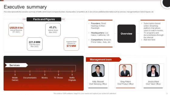 Netflix Company Outline Ppt PowerPoint Presentation Complete Deck With Slides