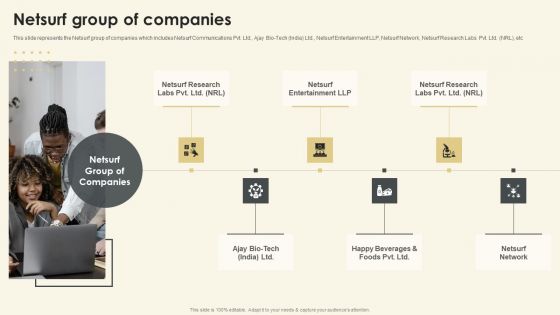 Netsurf Business Profile Netsurf Group Of Companies Ppt Styles Designs Download PDF