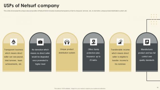 Netsurf Business Profile Ppt PowerPoint Presentation Complete Deck With Slides