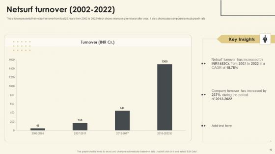 Netsurf Business Profile Ppt PowerPoint Presentation Complete Deck With Slides