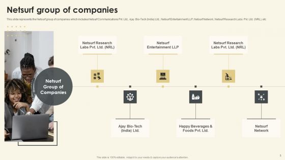 Netsurf Business Profile Ppt PowerPoint Presentation Complete Deck With Slides