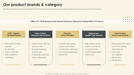 Netsurf Business Profile Ppt PowerPoint Presentation Complete Deck With Slides