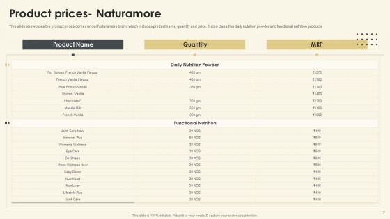 Netsurf Business Profile Ppt PowerPoint Presentation Complete Deck With Slides