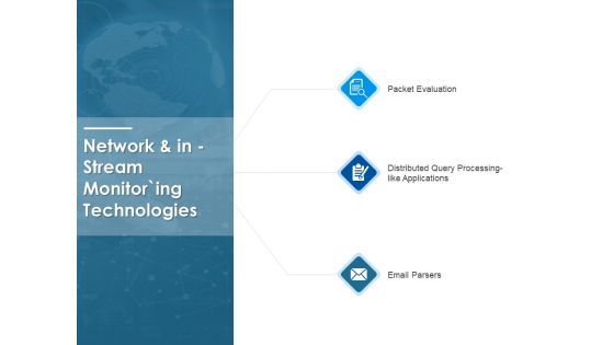 Network And In Stream Monitoring Technologies Ppt PowerPoint Presentation File Influencers