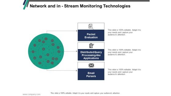 Network And In Stream Monitoring Technologies Ppt PowerPoint Presentation Summary Gallery