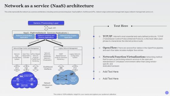 Network As A Service Naas Architecture Xaas Cloud Computing Models Ppt PowerPoint Presentation Icon Images PDF
