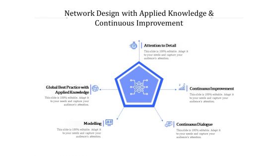 Network Design With Applied Knowledge And Continuous Improvement Ppt PowerPoint Presentation Model Professional PDF