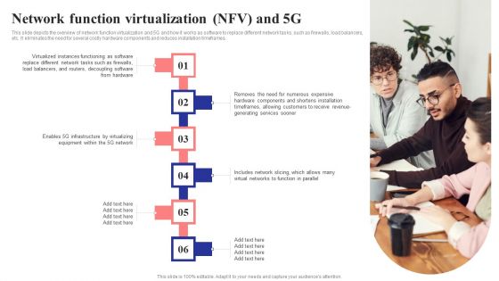 Network Function Virtualization Nfv And 5G 5G Network Structure Pictures PDF Network Function Virtualization Nfv And 5G 5G Network Structure Pictures PDF