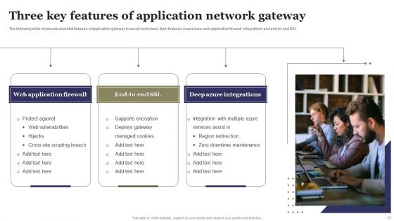 Network Gateway Ppt PowerPoint Presentation Complete Deck With Slides