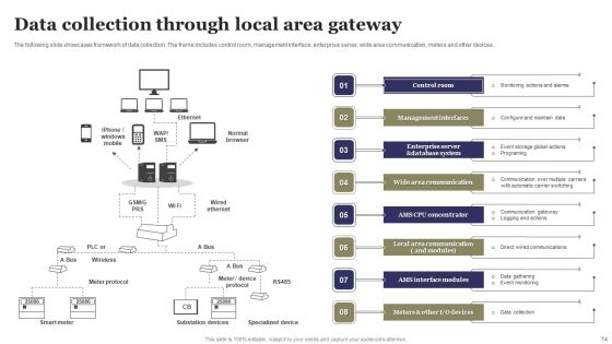 Network Gateway Ppt PowerPoint Presentation Complete Deck With Slides