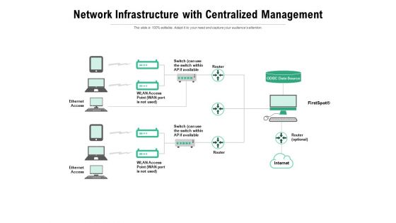 Network Infrastructure With Centralized Management Ppt PowerPoint Presentation Portfolio Guidelines