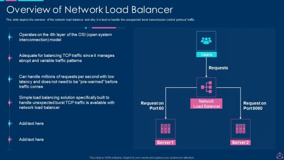 Network Load Balancing IT Ppt PowerPoint Presentation Complete With Slides
