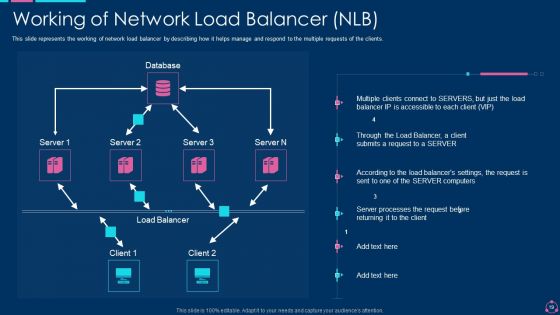 Network Load Balancing IT Ppt PowerPoint Presentation Complete With Slides