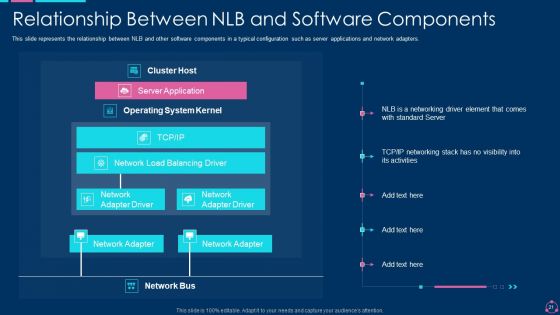 Network Load Balancing IT Ppt PowerPoint Presentation Complete With Slides