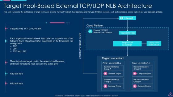 Network Load Balancing IT Ppt PowerPoint Presentation Complete With Slides