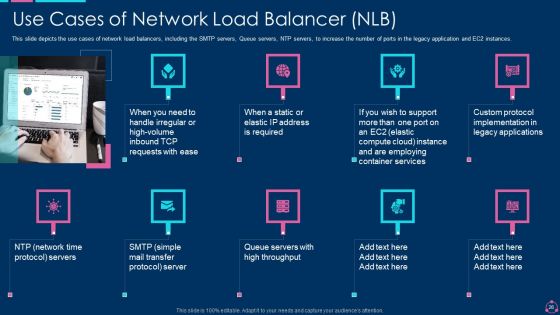 Network Load Balancing IT Ppt PowerPoint Presentation Complete With Slides