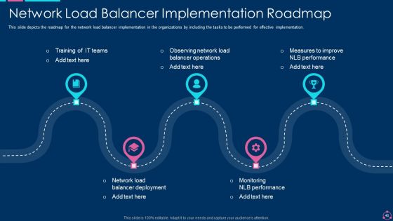 Network Load Balancing IT Ppt PowerPoint Presentation Complete With Slides