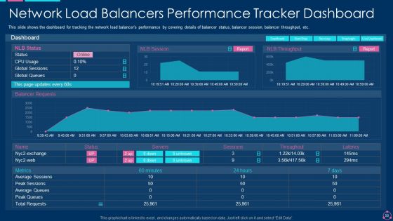 Network Load Balancing IT Ppt PowerPoint Presentation Complete With Slides