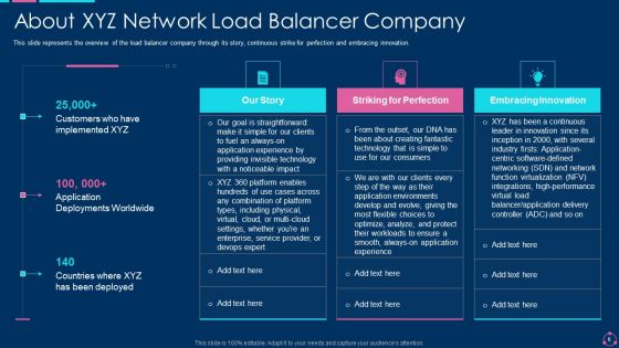 Network Load Balancing IT Ppt PowerPoint Presentation Complete With Slides