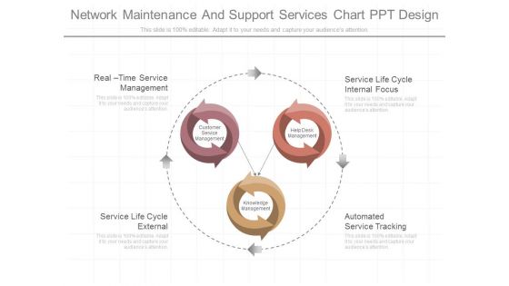 Network Maintenance And Support Services Chart Ppt Design