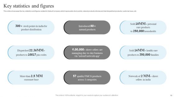 Network Marketing Company Profile Ppt PowerPoint Presentation Complete Deck With Slides