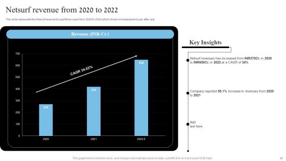 Network Marketing Company Profile Ppt PowerPoint Presentation Complete Deck With Slides