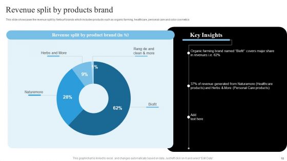 Network Marketing Company Profile Ppt PowerPoint Presentation Complete Deck With Slides