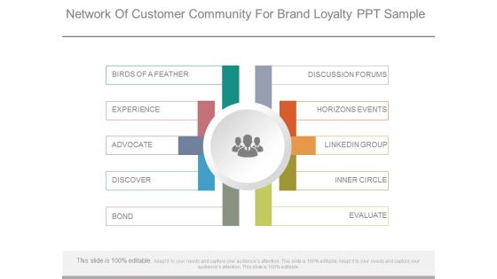 Network Of Customer Community For Brand Loyalty Ppt Sample