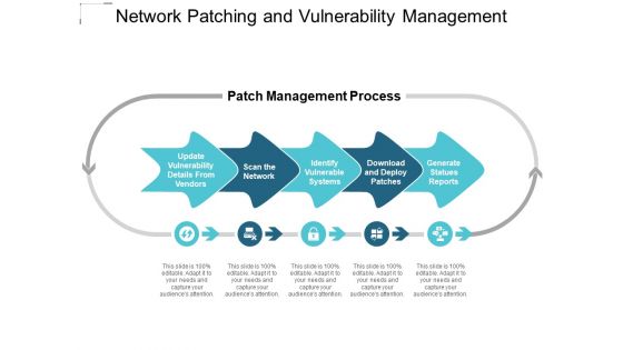 Network Patching And Vulnerability Management Ppt PowerPoint Presentation Ideas Themes