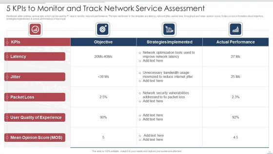 Network Service Assessment Ppt PowerPoint Presentation Complete With Slides
