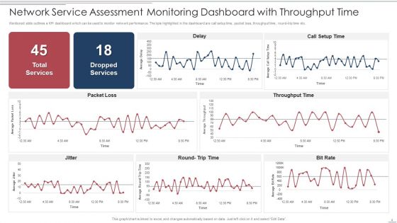 Network Service Assessment Ppt PowerPoint Presentation Complete With Slides