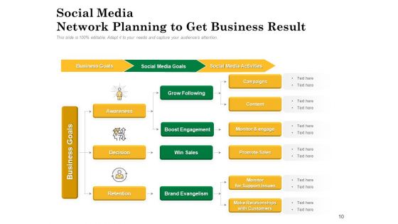 Network Synthesis And Network Realization Team Ppt PowerPoint Presentation Complete Deck