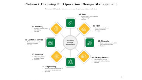 Network Synthesis And Network Realization Team Ppt PowerPoint Presentation Complete Deck