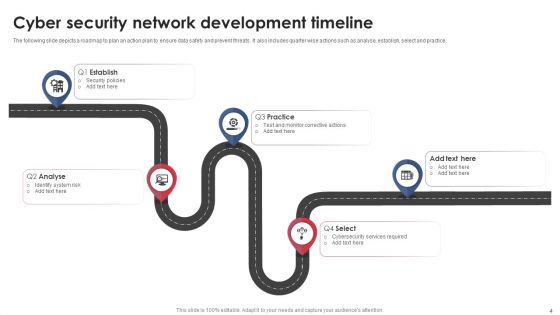 Network Timeline Ppt PowerPoint Presentation Complete Deck With Slides