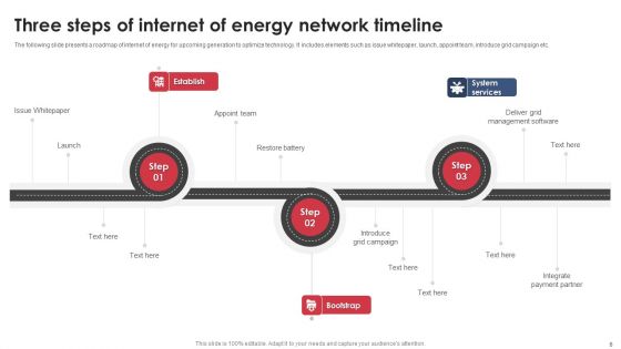 Network Timeline Ppt PowerPoint Presentation Complete Deck With Slides