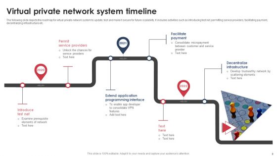 Network Timeline Ppt PowerPoint Presentation Complete Deck With Slides