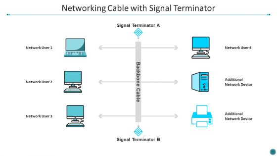 Networking Cable With Signal Terminator Demonstration PDF